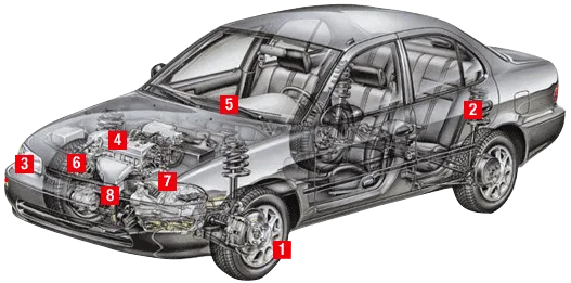 Illustration of a car's internal components